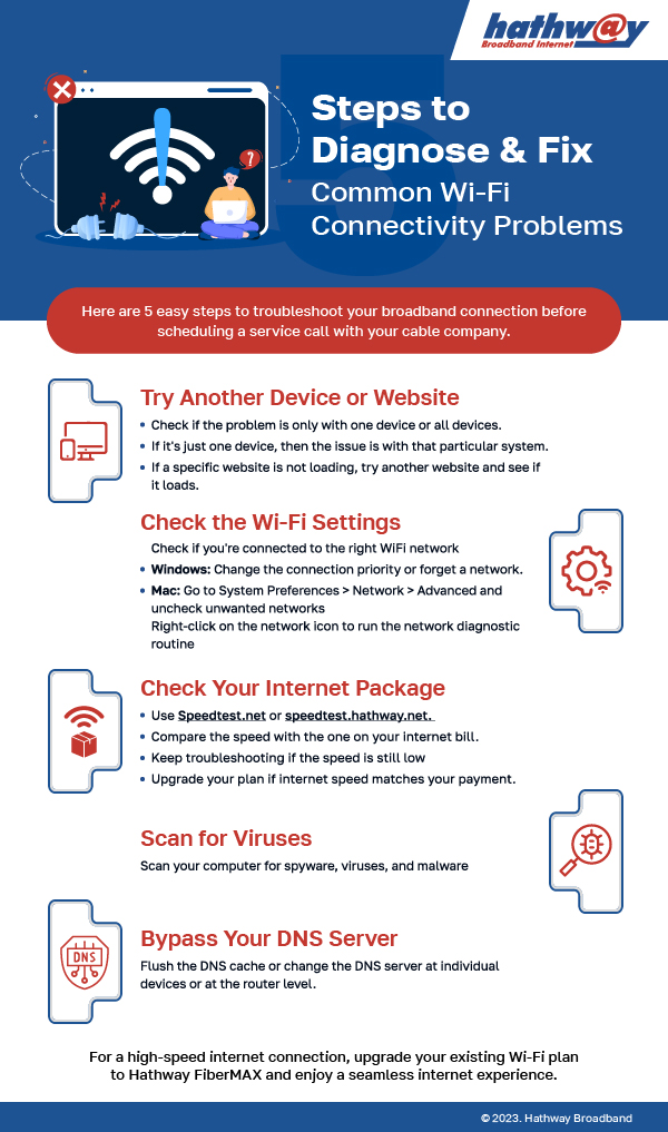 Fix common wifi problems