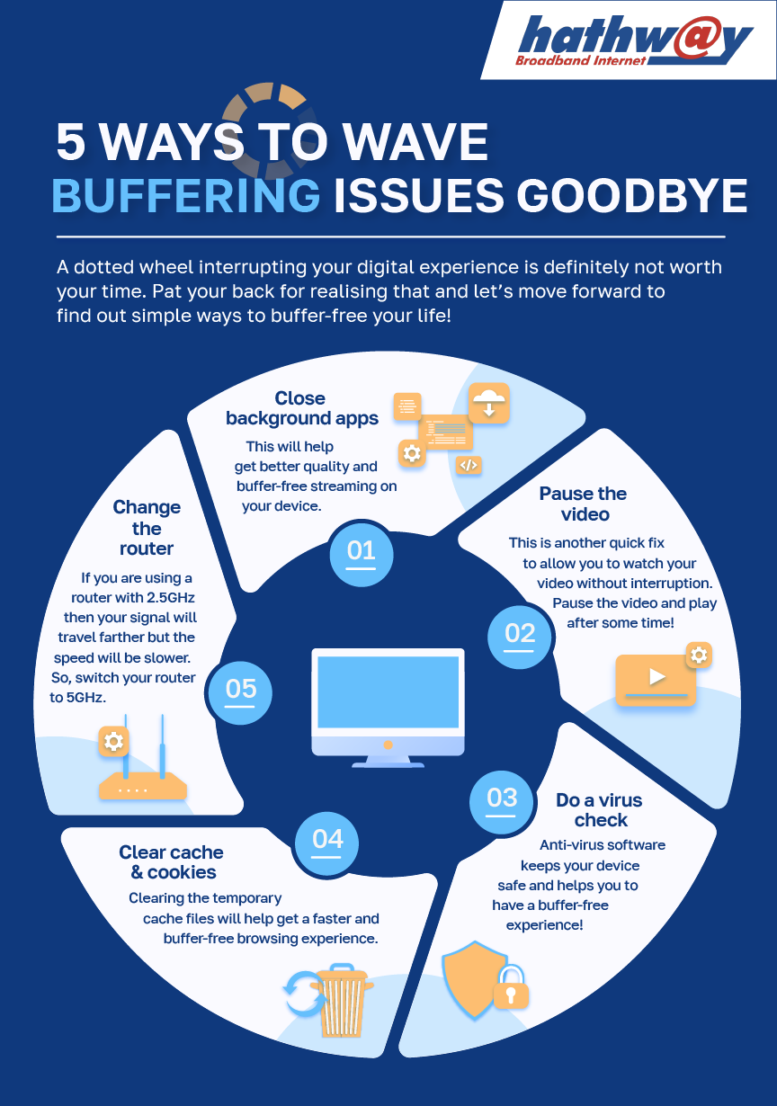 Goodbye to Internet Buffering Issues