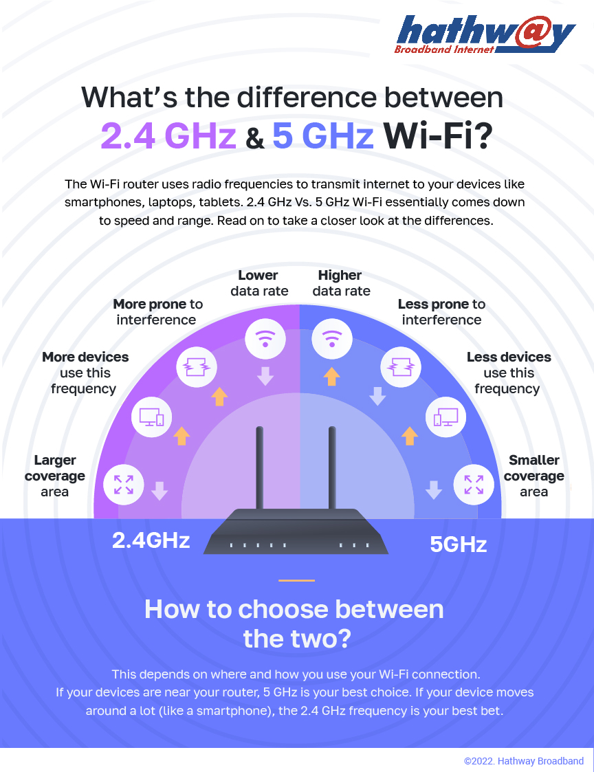 differences between 2.4 GHz and 5 GHz WiFi